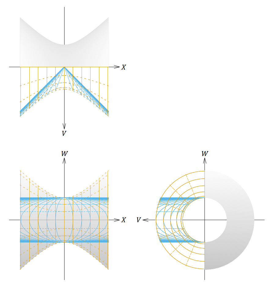 双曲面に2種類の座標系を張ったような図の正投影図