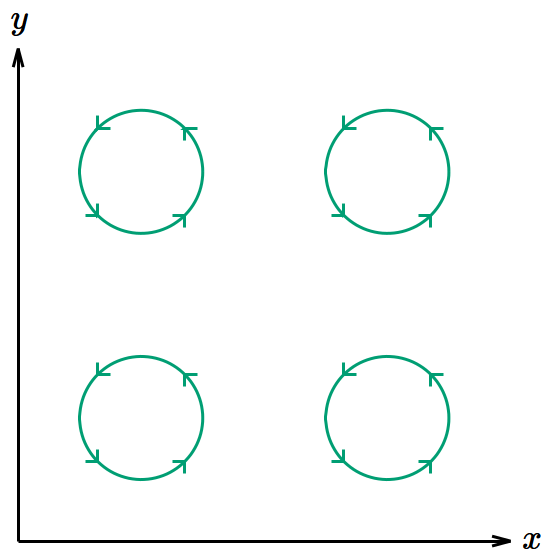 𝑥‐𝑦 平面内で回転するベクトル場を表す矢印の図。